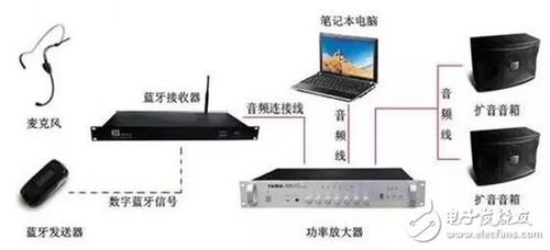 服务器之间的无线通讯,无线通讯技术之间的比较 常见无线通信 数据 传输技术 你知道哪些...