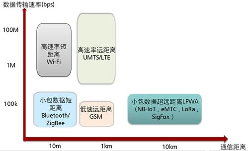 浙江大学diy智慧小屋 带你玩转物联网第一章单元测验讲解