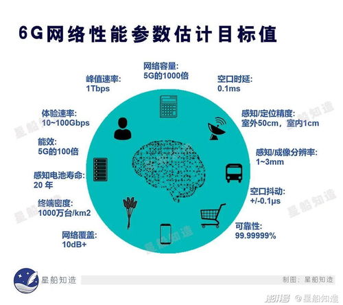 3万字告诉你全球6g通信技术最新进展