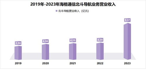 下一个航天科技,6g通信第一龙头,商业航天最具确定性的公司