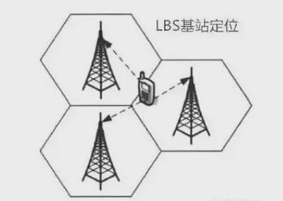 仅凭手机号,找到一个人的隐私信息有多容易?