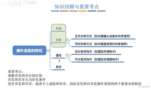 操作系统王道考研学习 二 操作系统的特征